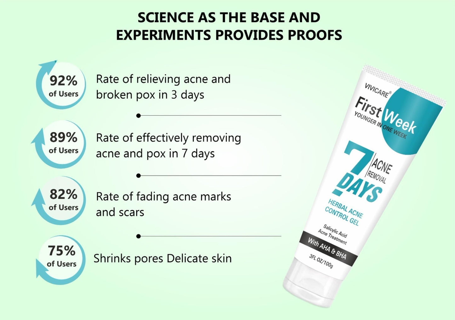 🌿 Clear Skin in 7 Days | Acne Removal Gel